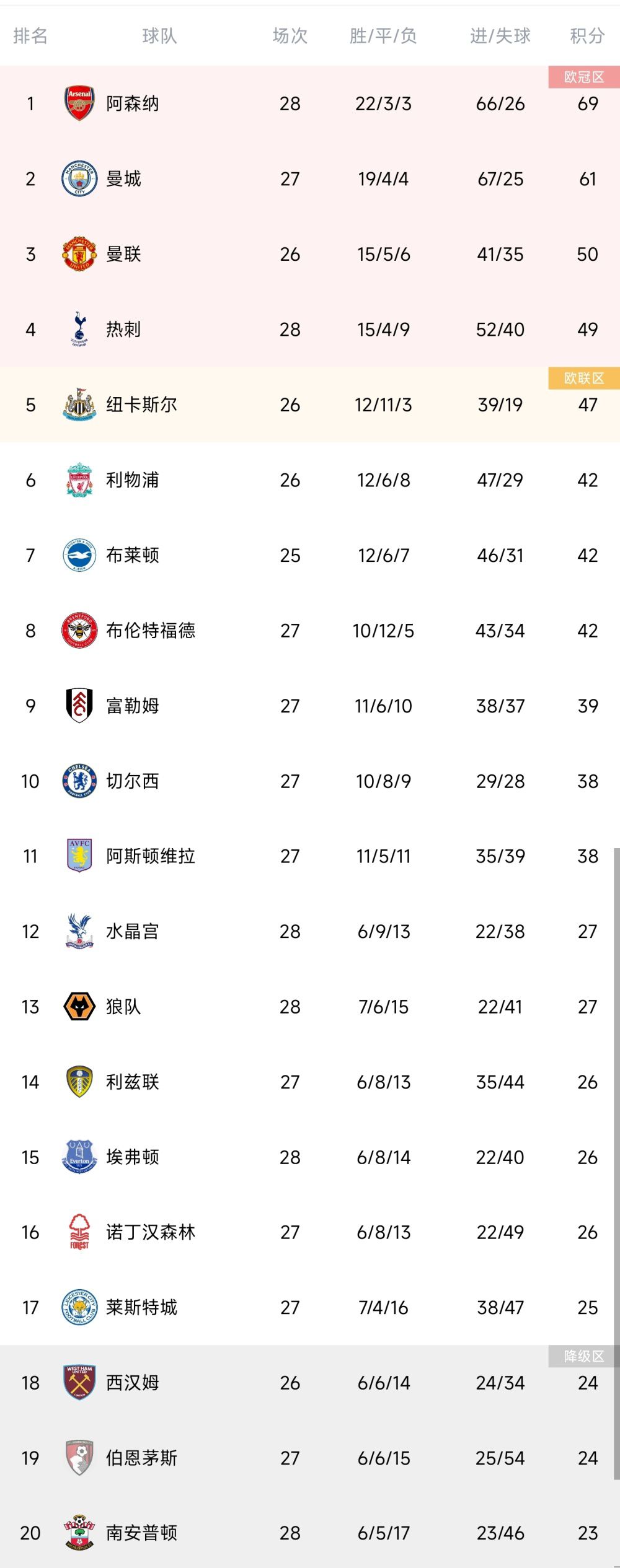 今年9月有自媒体透露某电影剧组目前正在高明三洲明兴街9号1栋、2栋置景，准备用来制作拍摄电影，前往探营，竟然还发现，除了三洲这个点，该剧组所拍电影，目前可能已经在高明大桥附近开拍